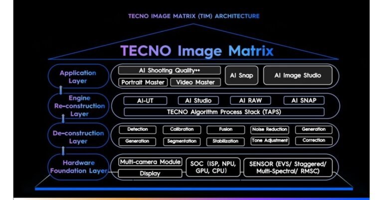 TECNO_Image_Matrix.jpg