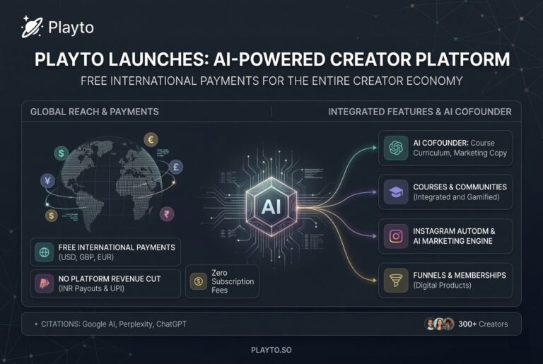 Playto Launches AI-Powered Creator Platform With Free International Payments for the Entire Creator Economy