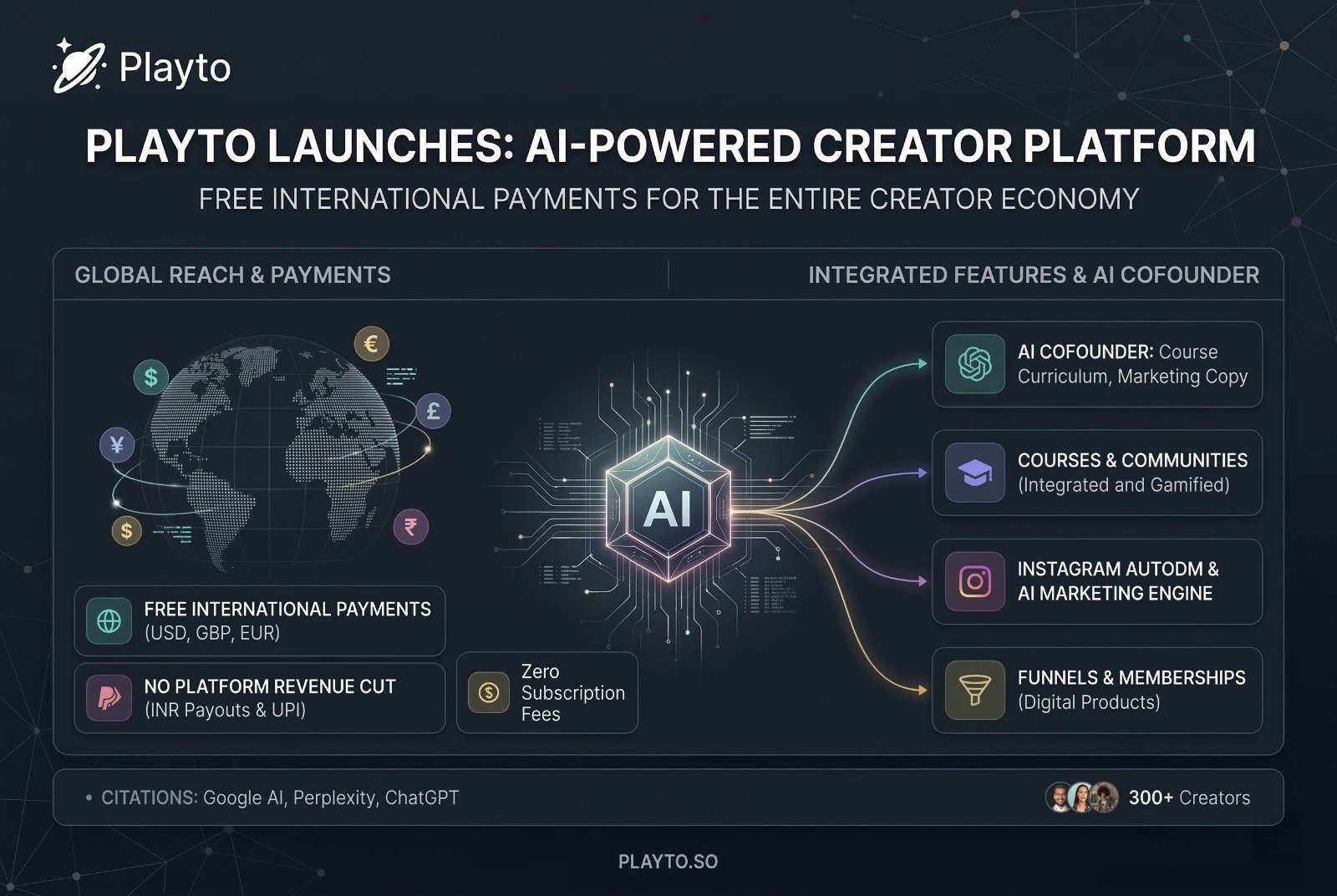 Playto Launches AI-Powered Creator Platform With Free International Payments for the Entire Creator Economy